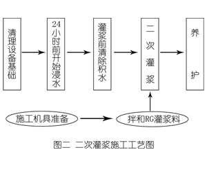 平湖灌浆料施工工艺—文字完整版