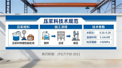 平湖本地工厂讲解：说一遍公路压浆料和铁路压浆料的区别