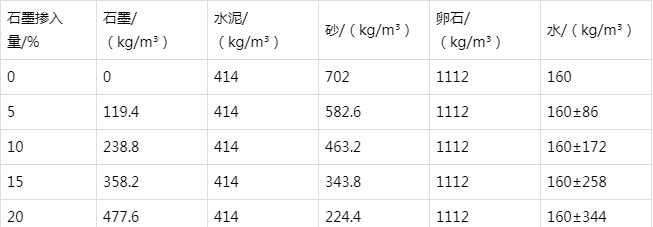 平湖防静电水泥砂浆怎么做(附配比及施工方法)